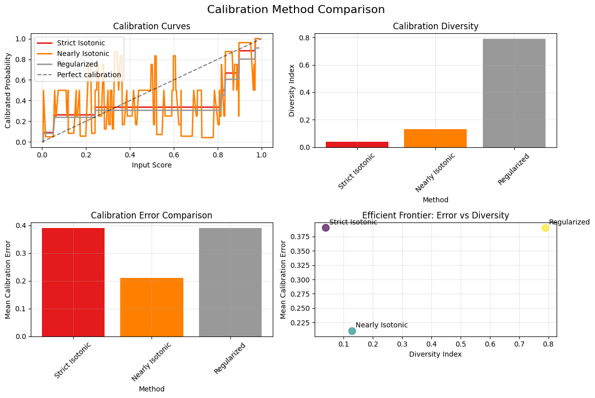 ../_images/notebooks_03_diagnostics_and_troubleshooting_16_2.png