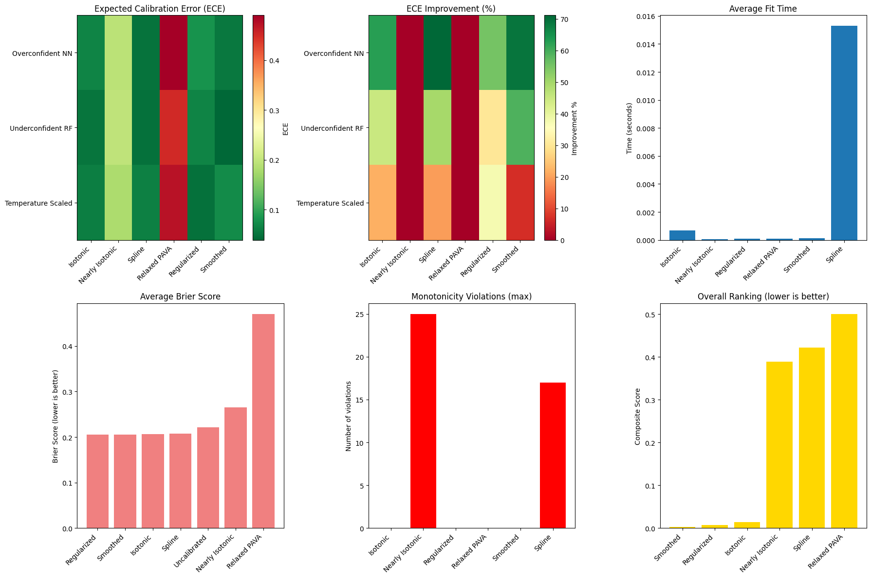 ../_images/notebooks_04_performance_comparison_9_0.png