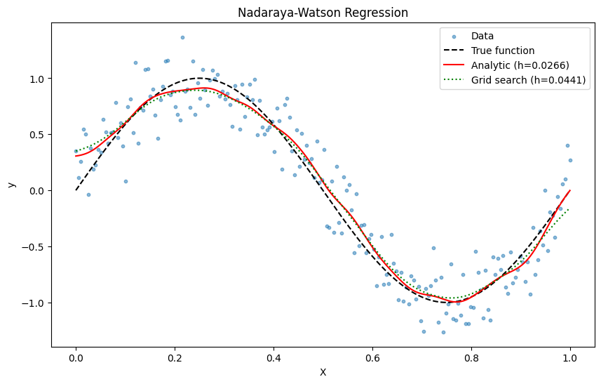 ../_images/examples_nw_regression_8_0.png